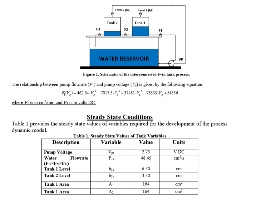 Two coupled tanks with water is being pumped into the | Chegg.com