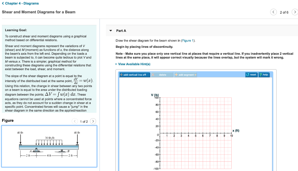 Solved Chapter 4 - Diagrams Shear and Moment Diagrams for a | Chegg.com