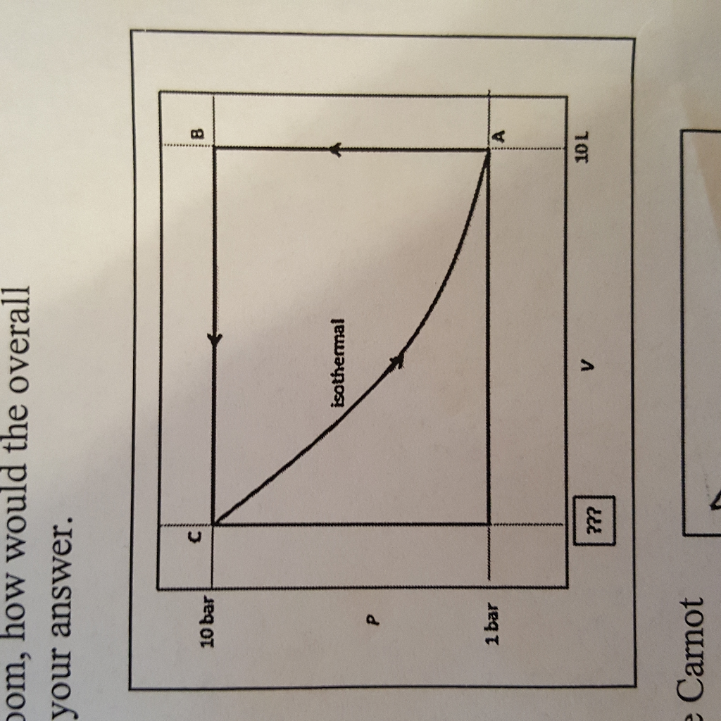 Solved Consider the following reversible cycle for 1 mol of | Chegg.com