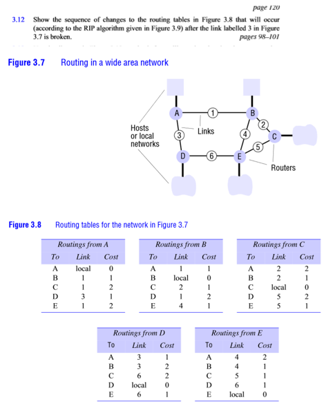page 120 3.12 Show the sequence of changes to the | Chegg.com