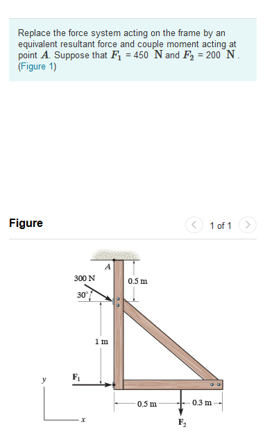 Solved Replace the force system acting on the frame by an | Chegg.com