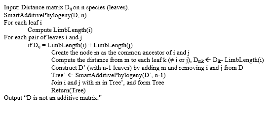 Solved Someone devises the following algorithm to construct | Chegg.com