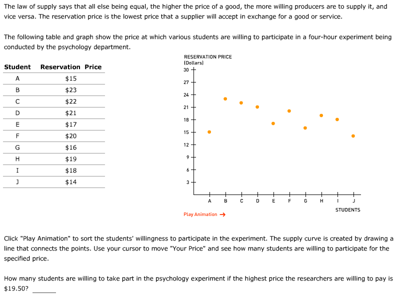 Solved The law of supply says that all else being equal, the | Chegg.com