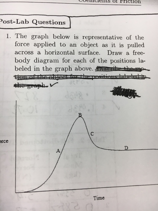 Solved The graph below is representative of the force | Chegg.com