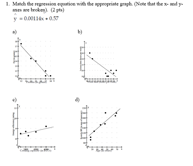 a negative simple linear regression equation slope a negative simple linear regression equation slope