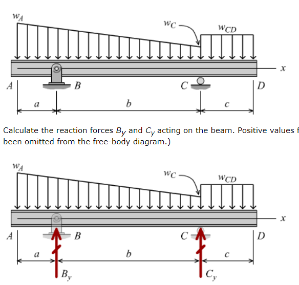 Solved Use discontinuity functions to develop the load | Chegg.com