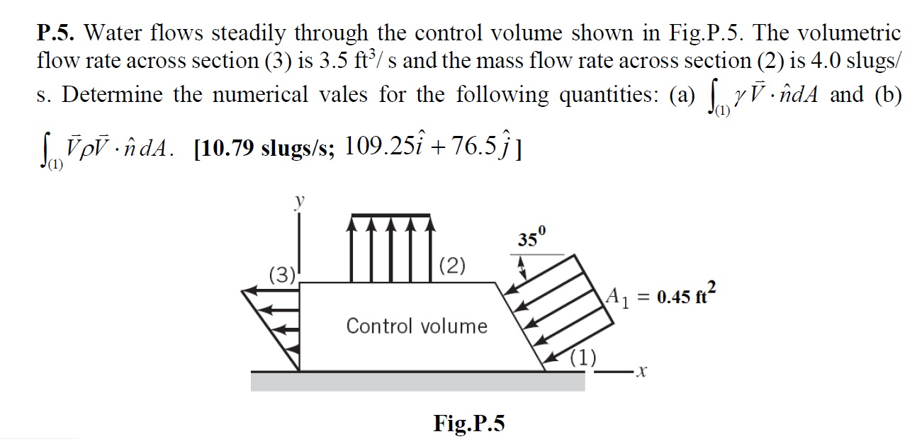 Solved Water flows steadily through the control volume shown | Chegg.com