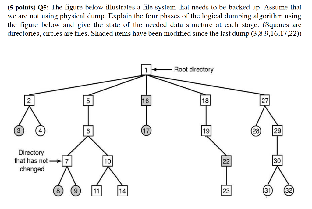 solved-5-points-q5-the-figure-below-illustrates-a-file-chegg