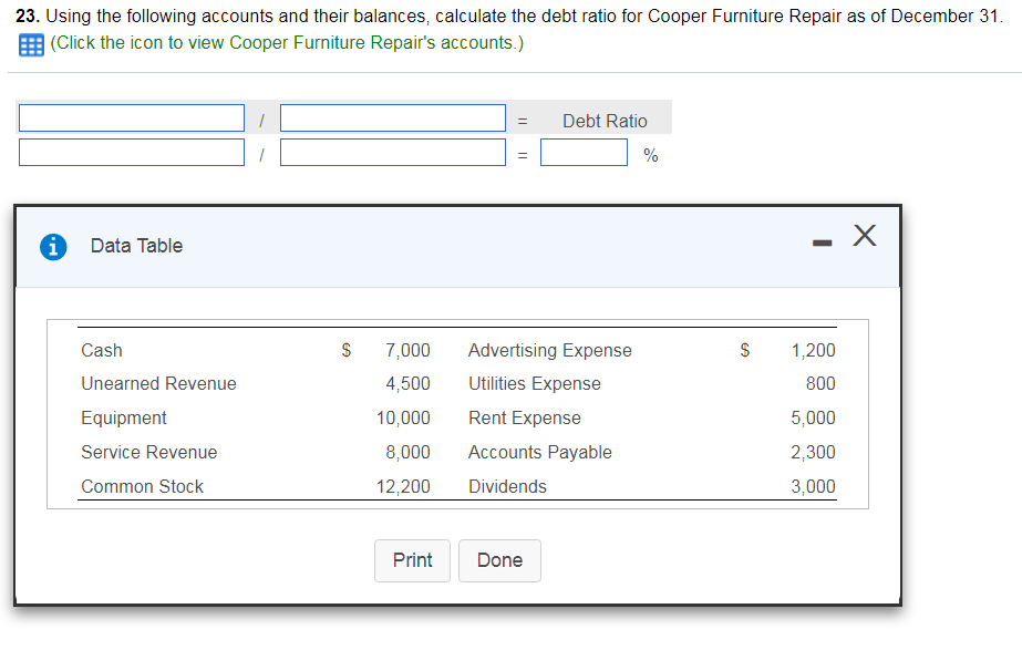 Solved Using the following accounts and their balances,