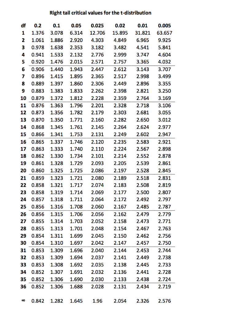 find-the-critical-value-for-the-hypothesis-test-calculator-lalafpartners