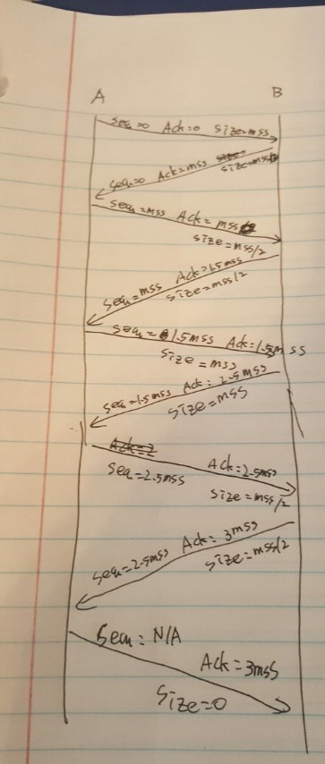 Solved I've already checked previous answers on google and | Chegg.com