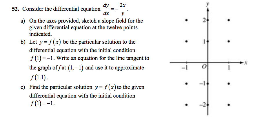 Solved Consider the differential equation dy/dx = -2x/y. a) | Chegg.com