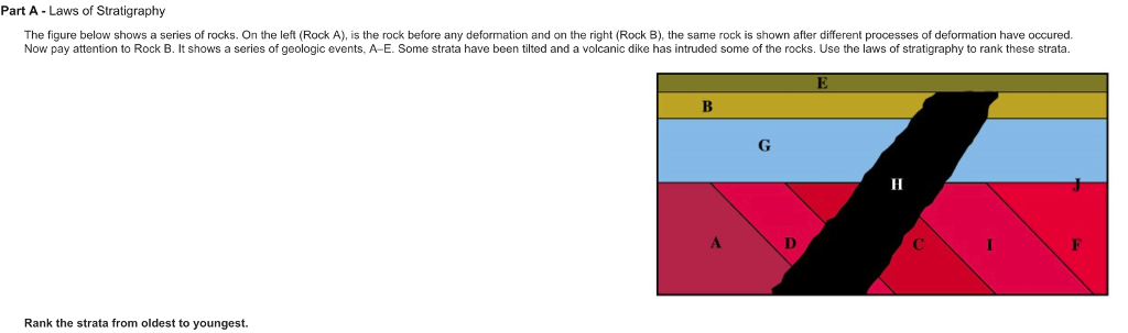 Solved The figure below shows a series of rocks. On the left | Chegg.com