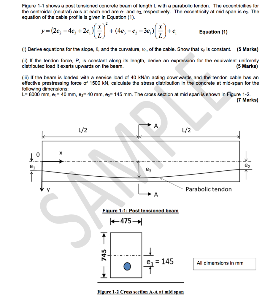 Solved Figure 1-1 Shows A Post Tensioned Concrete Beam Of | Chegg.com