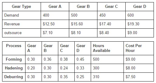 a-gear-manufacturer-is-planning-next-week-s-chegg