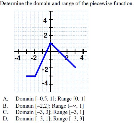 domain of a piecewise function