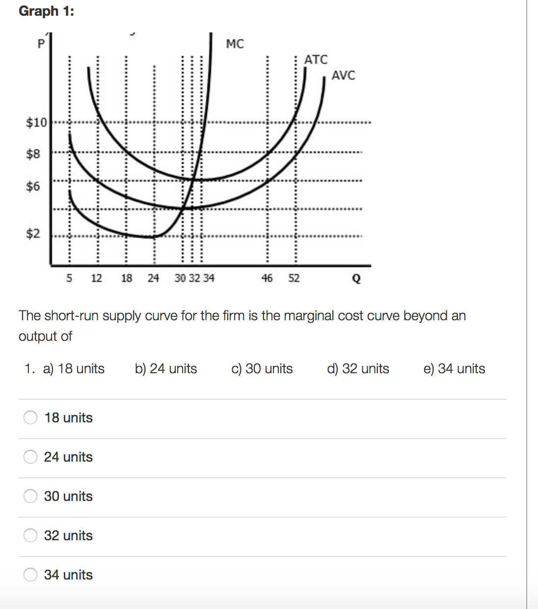 solved-the-short-run-supply-curve-for-the-firm-is-the-chegg