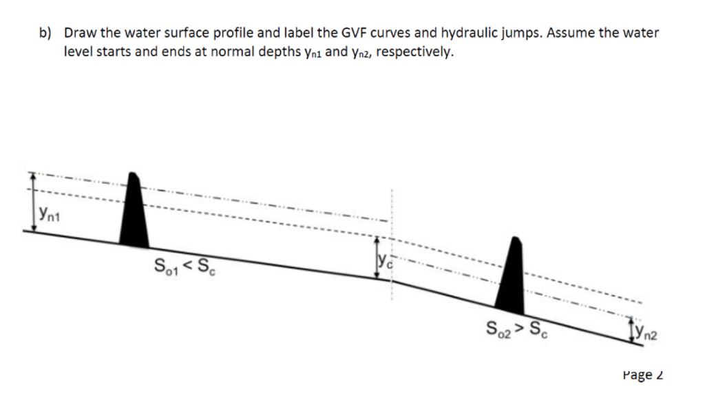 Solved b) Draw the water surface profile and label the GVF | Chegg.com