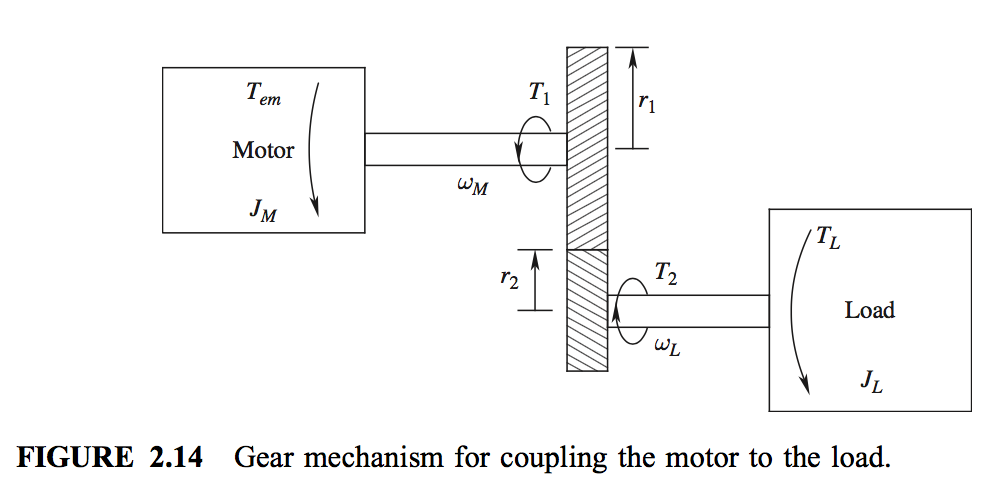 Solved In the gear system shown in Figure 2.14, the gear | Chegg.com