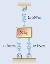 Solved A 50-kg block is supported by the spring | Chegg.com