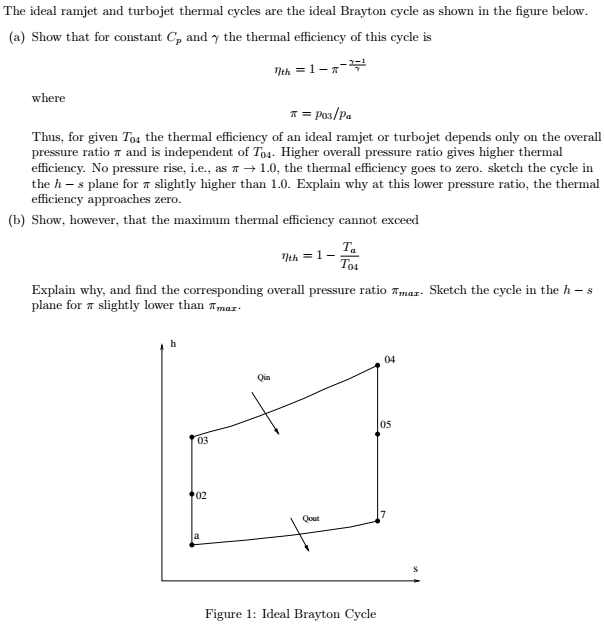 Solved The ideal ramjet and turbojet thermal cycles are the