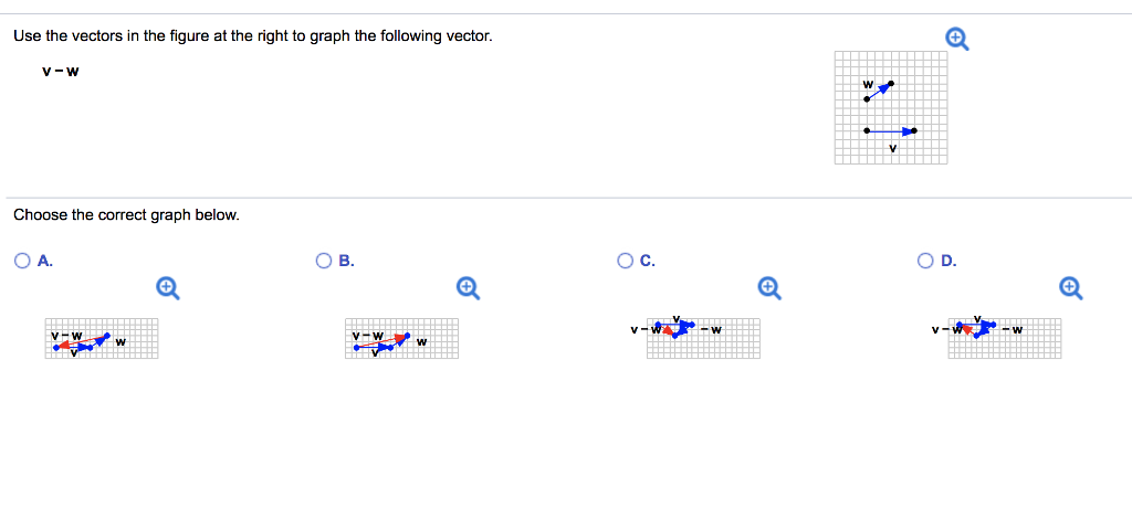 Solved Use the vectors in the figure at the right to graph | Chegg.com