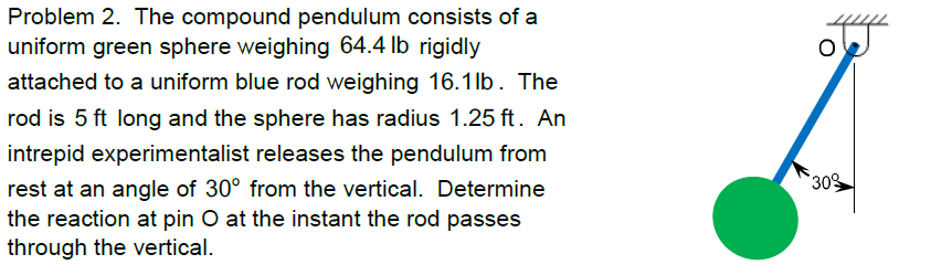 Solved Problem 2 The Compound Pendulum Consists Of A Uni Chegg