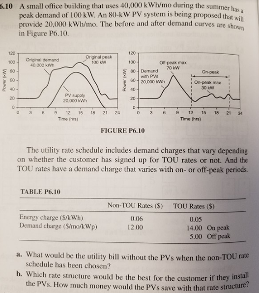 solved-a-small-office-building-that-uses-40-000-k-wh-mo-dur-chegg