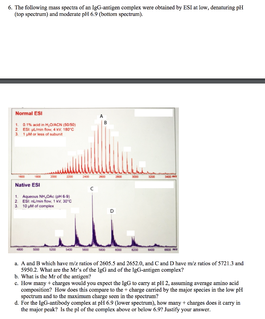 6-the-following-mass-spectra-of-an-igg-antigen-chegg