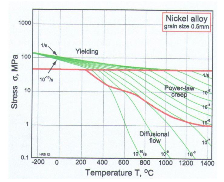 Allowable Strain | Allowable Stress Design Calculator – YAWJW