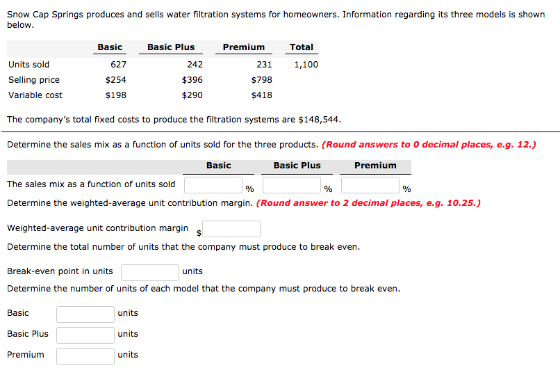 Solved Snow Cap Springs produces and sells water filtration