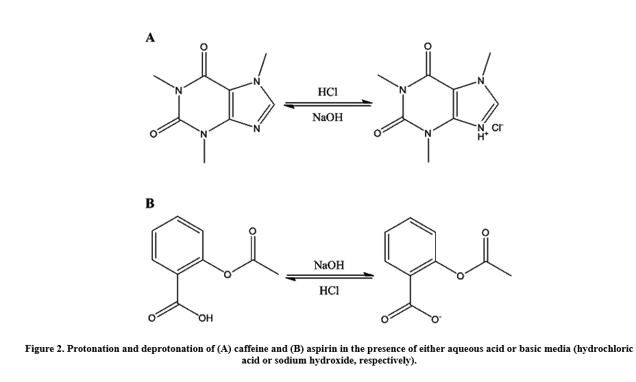 solved-the-equilibrium-reactions-portrayed-in-figure-2-above-chegg