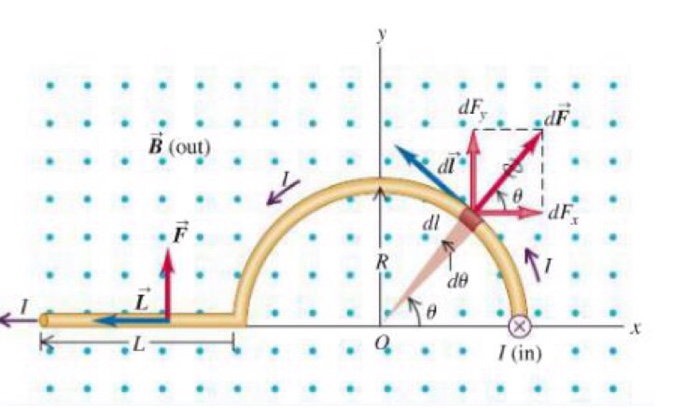 Solved 1. In the figure below, the magnetic field B is | Chegg.com