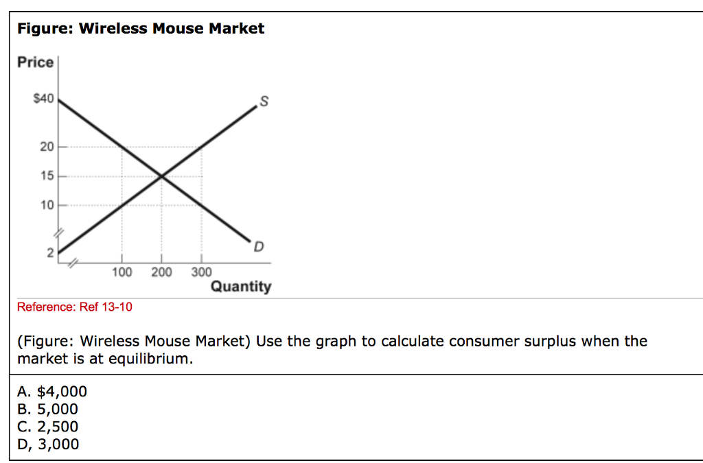 Solved Use the graph to calculate consumer surplus when the | Chegg.com
