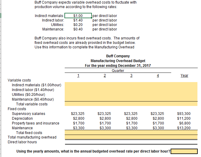 Solved Buff Company expects variable overhead costs to