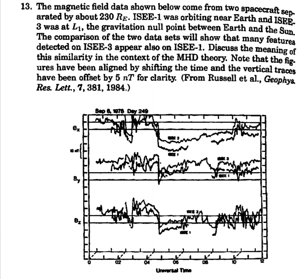 13-the-magnetic-field-data-shown-below-come-from-two-chegg