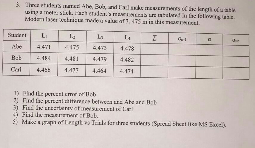 Solved Three students named Abe, Bob, and Carl make | Chegg.com