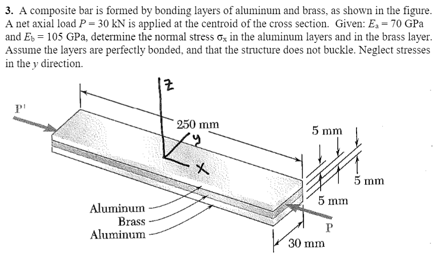 Solved A composite bar is formed by bonding layers of