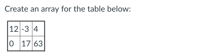 Solved Create an array for the table below: 12-3 4 0 17 63 | Chegg.com
