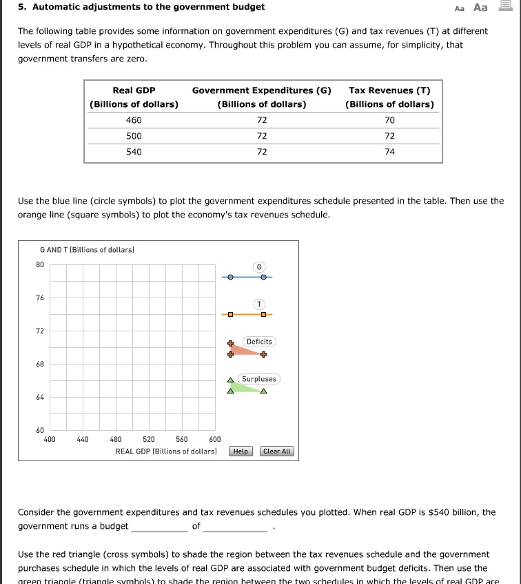 Solved 5. Automatic adjustments to the government budget