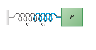 Solved Two springs are attached end-to-end to a green box of | Chegg.com