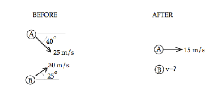 Solved Two hockey pucks collide on a horizontal, | Chegg.com