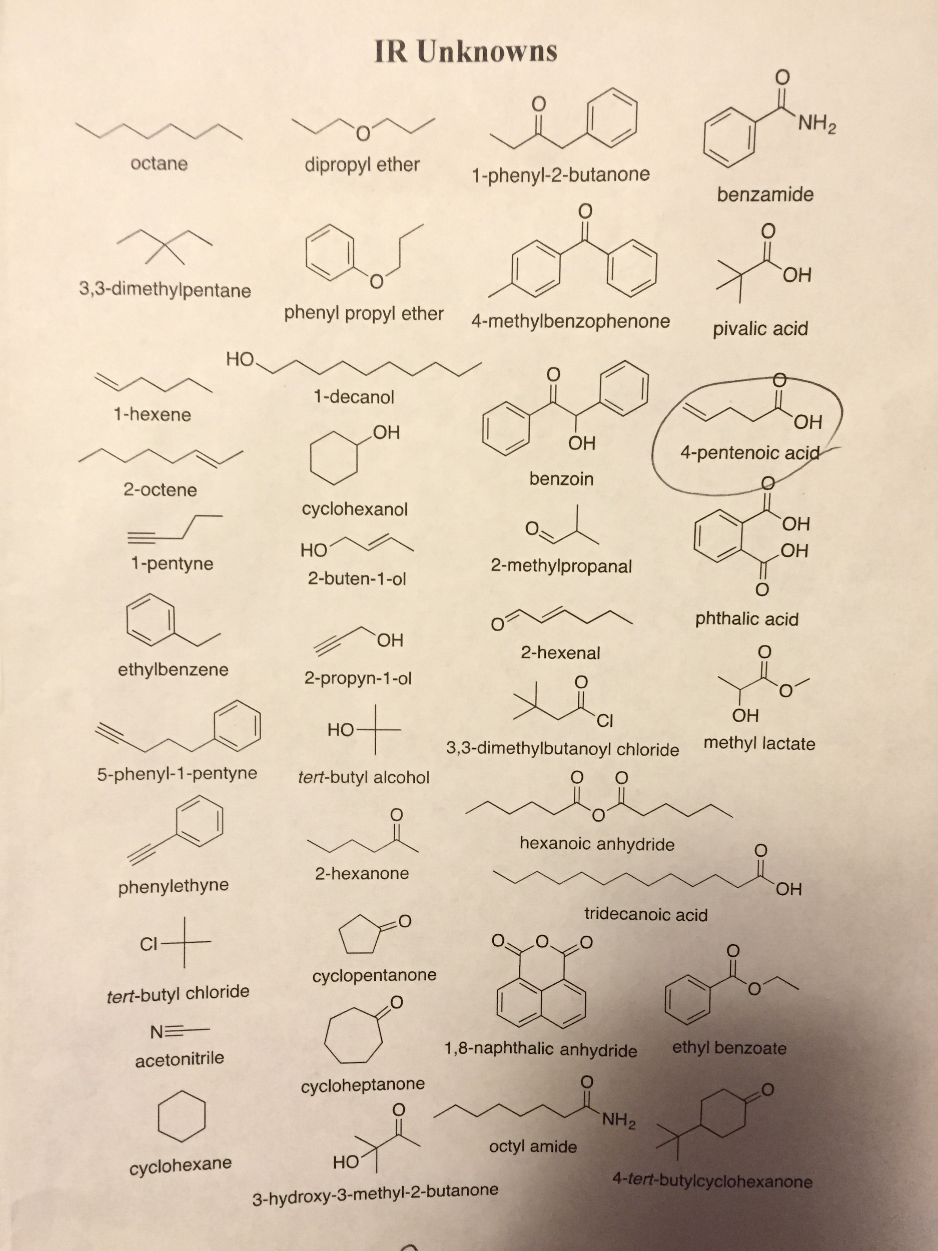 Question IR Unknown I really need help analyzing the IR spec - Custom