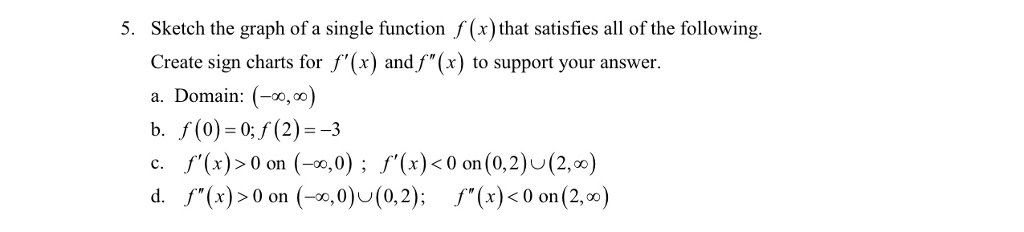 Solved 5. Sketch the graph of a single function f(x)that | Chegg.com