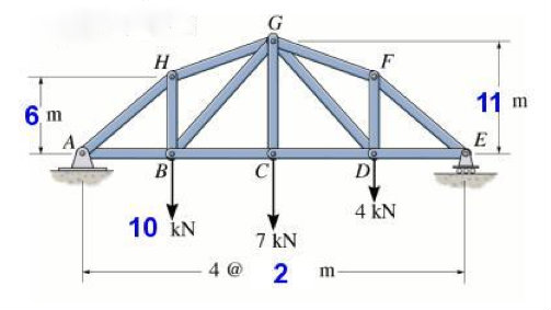 Solved Using the Method of Joints, solve for the force in | Chegg.com