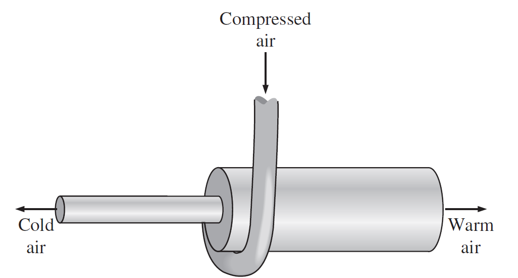 Solved Consider a vortex tube that receives compressed air
