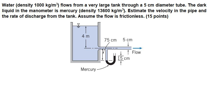 Solved Water (density 1000 kg/m3) flows from a very large | Chegg.com