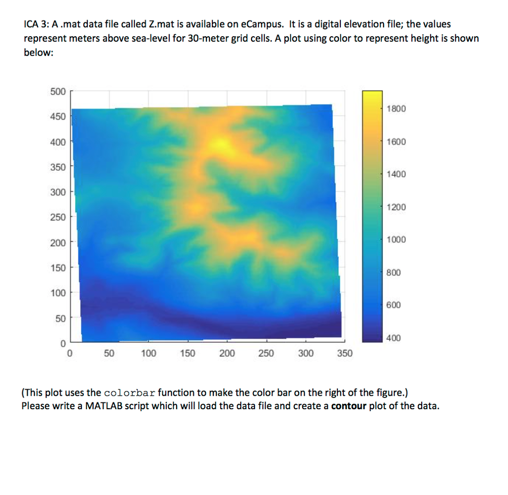ICA 3 A.mat data file called Z.mat is available on