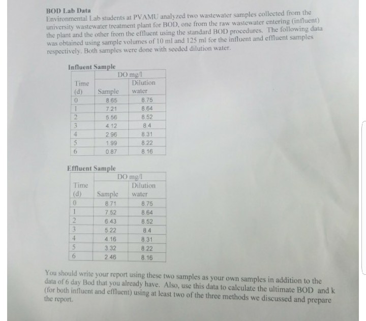 Solved BOD Lab Data Environmental Lab students at PVAMU | Chegg.com