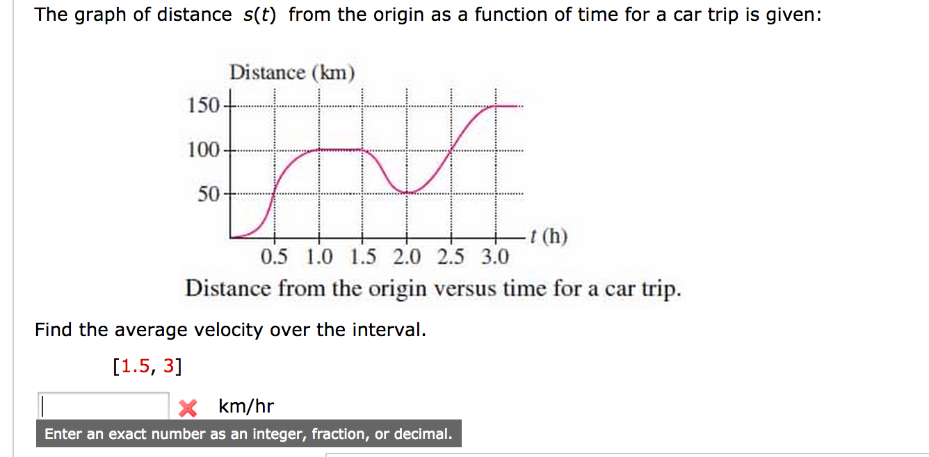 solved-the-graph-of-distance-s-t-from-the-origin-as-a-chegg